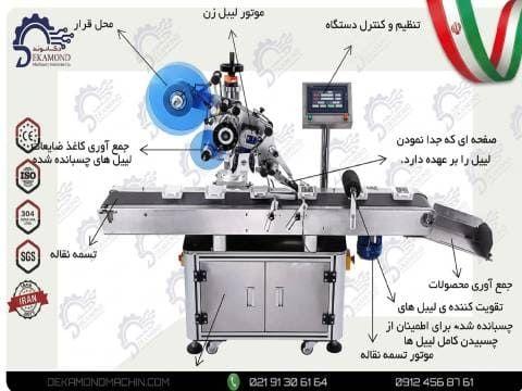 بهترین قیمت خرید دستگاه لیبل زن پشت چسب دار